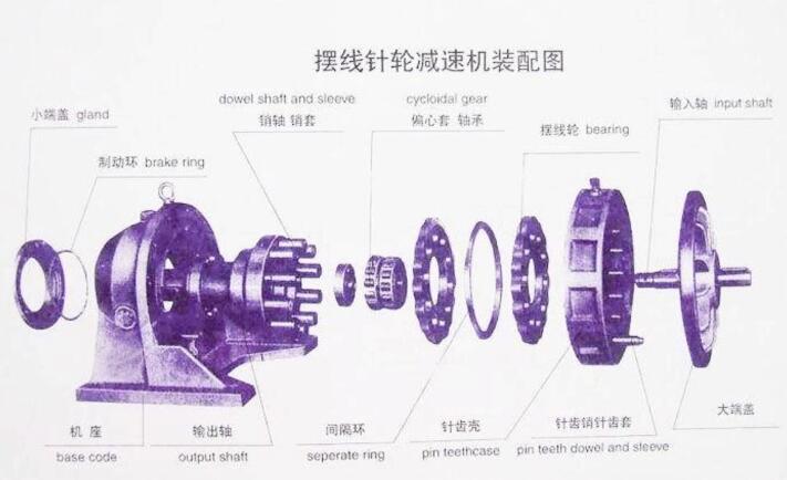 擺線針輪減速機的安裝方法講解