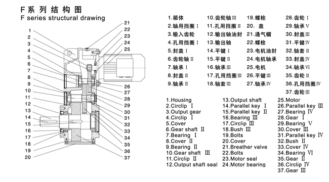 F系列減速機產品結構圖