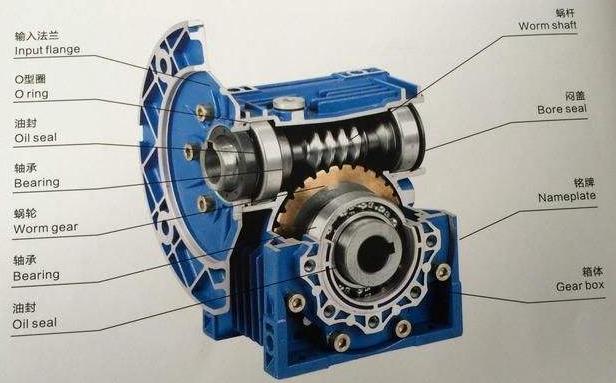 齒輪減速機選型 齒輪減速機傳動效率分析